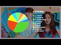 TWICE - Like Ooh Ahh (Part Switched Ver.) | Line Distribution