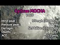 Track of Cyclone Mocha (2023) V.2