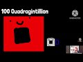 Numberblocks Quingagintillion Sneezing (Part 35)