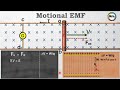 Motional EMF | #motionalemfurdu #motionalemfderivationhindi #EMFhindi #Hindi #motionalemfderivation