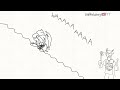 Gakupo Stairs Saga (rough animation)
