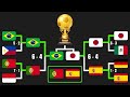 Beat the Keeper World Cup - Marble Football Race Tournament Algodoo / Charlie's Marble Factory