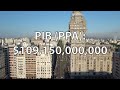 PAÍSES MÁS RICOS DE AMÉRICA LATINA 2024 (PIB PER CÁPITA PPA)