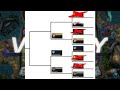 r/Yugiohmemes July 2022 Master Duel Tournament: Preliminaries | ShepShaoShep vs ZachAttack98