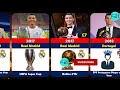 Cristiano Ronaldo Career All Trophies and Awards 🏆