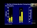 Athletes, Astronauts, and Aging: The Adaptive Range of Human Performance