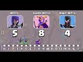 Finding the best WITCH in Clash of Clans