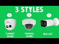 The different types of CCTV Cameras