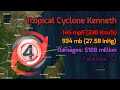 The Track of Tropical Cyclone Kenneth (2019)