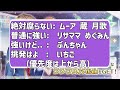 マスタースキルは誰を優先に取得する!? うｐ主的絶対に腐らないキャラと優先度はコレだ!!【ヘブバン】