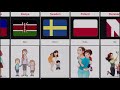What Children Call Their Mother From Different Countries