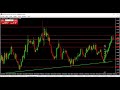 My GBPNZD Technical Analysis Sunday 20th, February 2022  by The Maestro Speaks