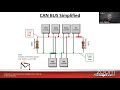 Snap-on Live Training Episode 07 - Data Bus Testing and Diagnosis Part 1