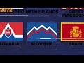 Probable Future Evolution of ALL European Flags (2024-2124)