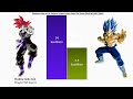 Shadow Goku Vs All Saiyan's Power Levels