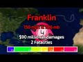 The Track of Hurricane Franklin (2023)