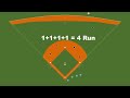 Baseball Rules for Beginners | Easy Explanation