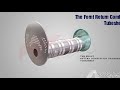 Fire tube Boiler System | Fire tube Boiler working animation video | Fire tube Boiler  principle