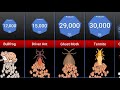 Animal Offspring Production Comparison