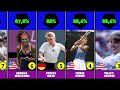 Best Female Tennis Players on ALL 4 GRAND SLAM Tournaments
