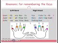 Touch Typing Basics| Keyboarding| CSEC EDPM