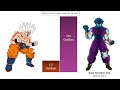 Goku Vs Piccolo Power Levels