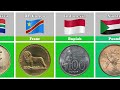 Currency from Different Countries