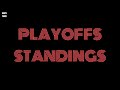 NBA Playoff Standings, Schedule, Results | April 24, 2023