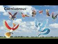 All of the Bird Pokémon Niches Explained! Pokémon Biology and Ecology of Bird Pokémon.