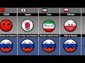 Countryballs Reaction on Russia's Death