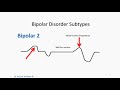 Bipolar Moods: Treatment and Preventing Relapse | Dr Patrick McKeon