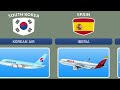 National Airlines From Different Countries