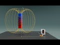 How Does an Electromagnet Work? | Step-by-Step Explanation