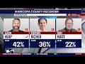 2024 Election: Latest on Arizona primary races