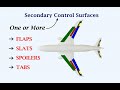 Understanding Secondary Control Surfaces: Flaps, Slats - Slots, Spoilers, Balance Tabs & Trim Tabs!