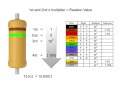 How to Read a Resistor