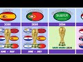 FIFA World Cup All Host Countries 1930–2038