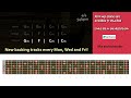 Killer Melodic Rock Backing Track in G Minor