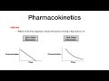 Pharmacokinetics and Pharmacodynamics
