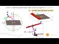 CST Tutorial: Radar Cross Section (RCS) Simulation of Antenna in CST