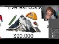Why I spent $150,000 to climb a rock (Mount Everest)