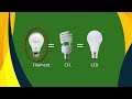 What types lights use at home | Filament Light, Fluorescent, , CFL Light, LED, Energy Saving Light