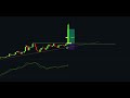 NEW Trend Indicator on TradingView Gives PRECISE Buy Sell Signals