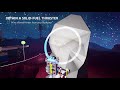 Astroneer But Im a noob so its boring