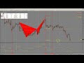 How to pass your prop firm challenge  with the best harmonic patterns signals indicator