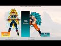 Bardock VS Raditz VS Goku All Forms Power Levels - Dragon Ball Z / GT/ DBS / SDBH ( Over the Years )