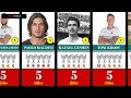 Top 25 Players Who Won Champions League Trophy 1956-2022 | Real Madrid Champions League Winner 2022