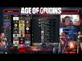 AGE OF ORIGINS Merge List August 2024 #AgeOFOrigins