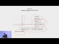 Extrema einer Funktion | Lektion 8 | Mathe für die Matura | Analysis