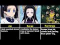 Ultimate Life Goals of Demon Slayer Character part-|| Kimetsu No Yaiba